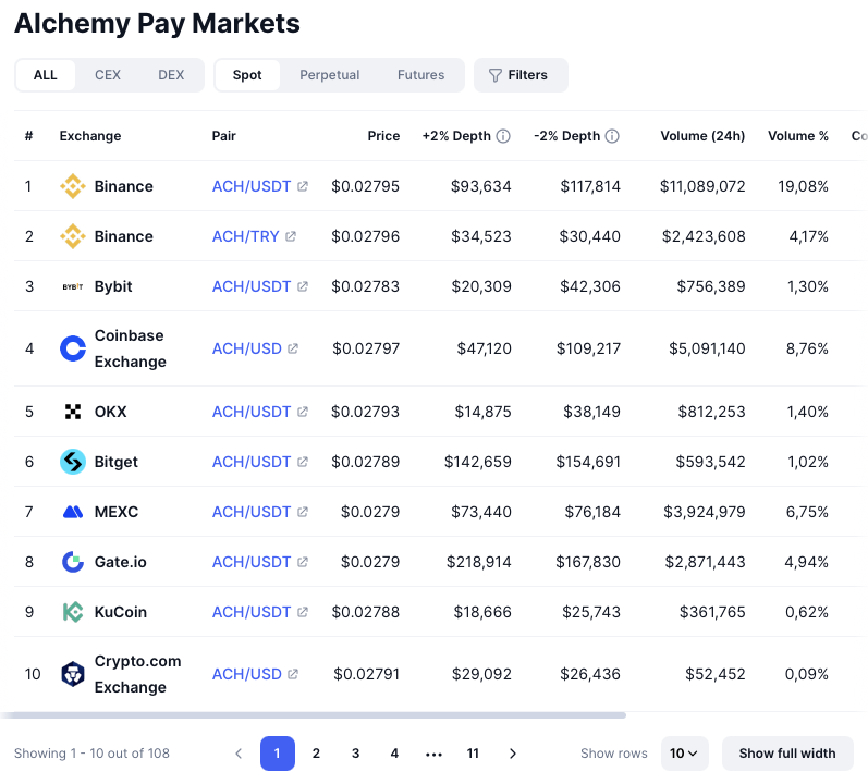 alchemy pay криптовалюта