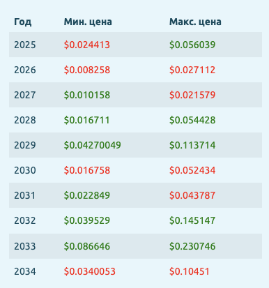 alchemypay
