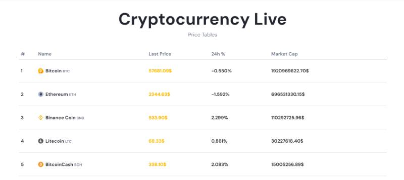 Alpha Btc