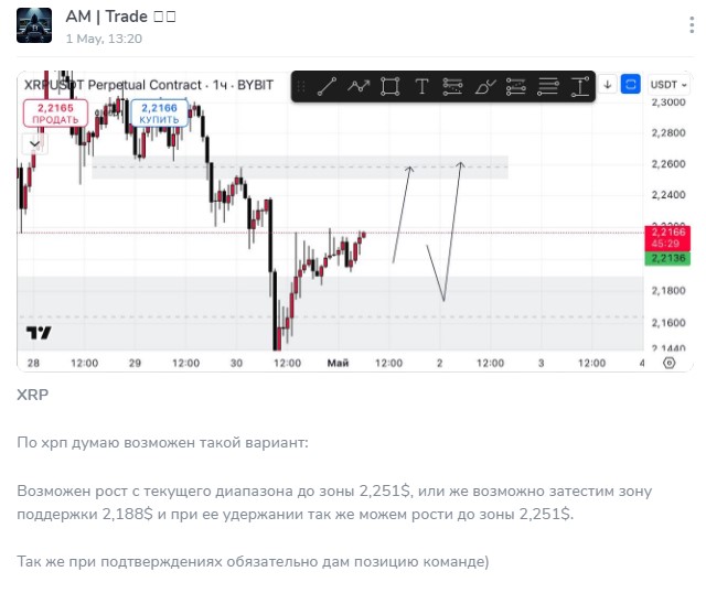 am trade отзывы