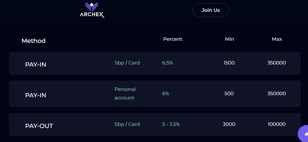 archex биржа