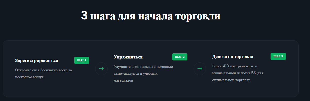 ayrex отзывы