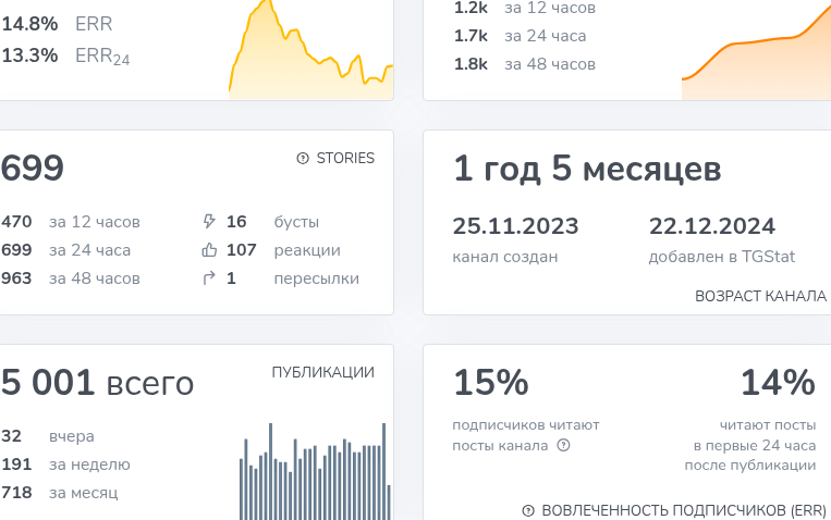 бинарный тигр