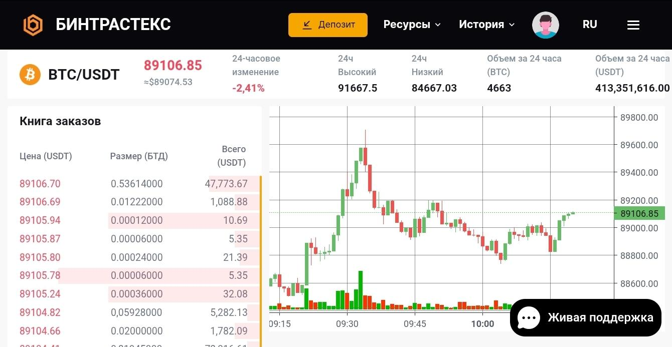 bintrustex скам