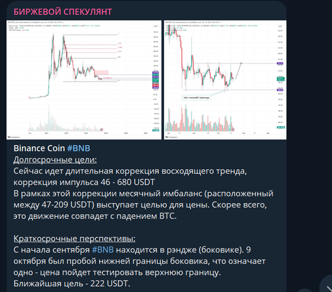 биржевой спекулянт телеграмм
