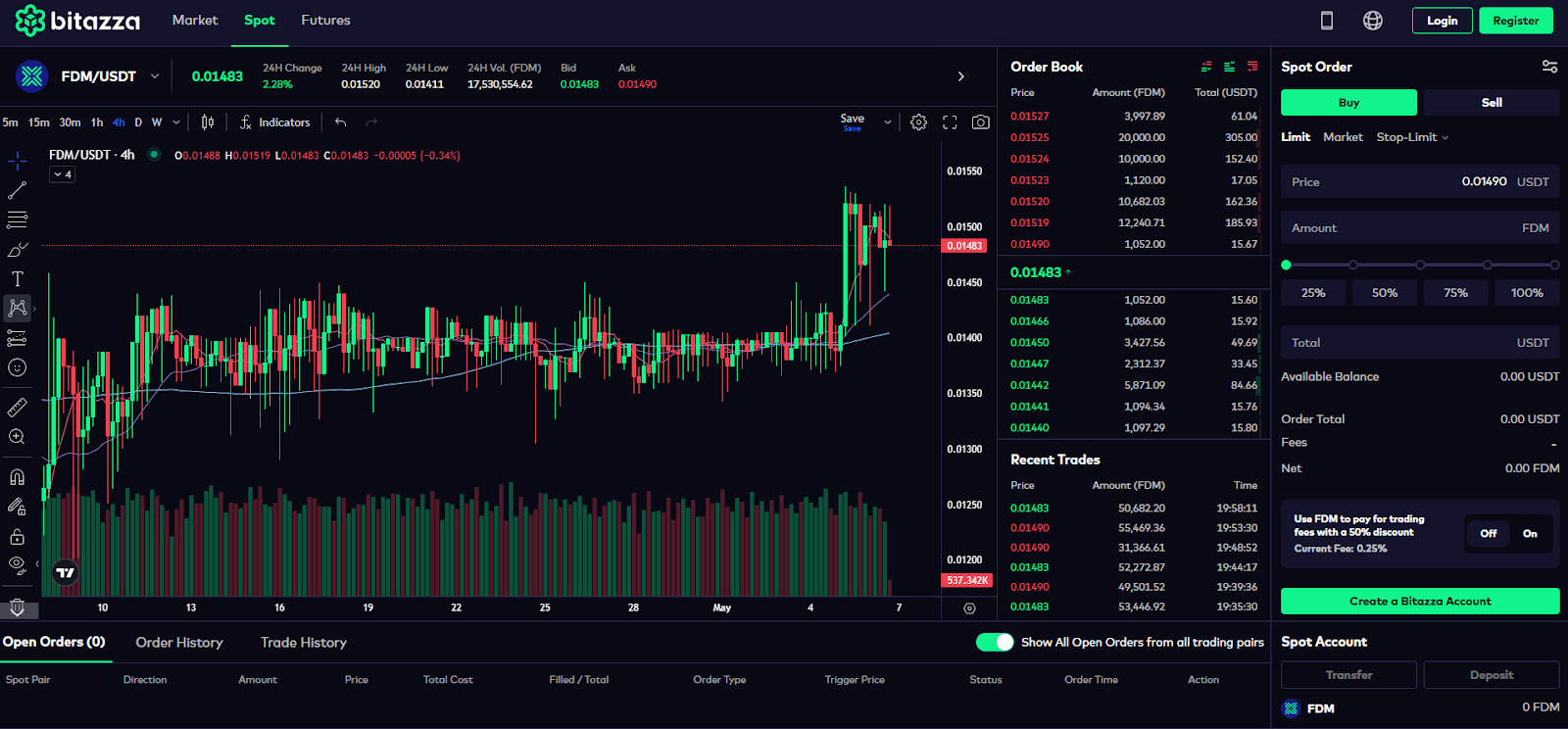 bitazza криптобиржа