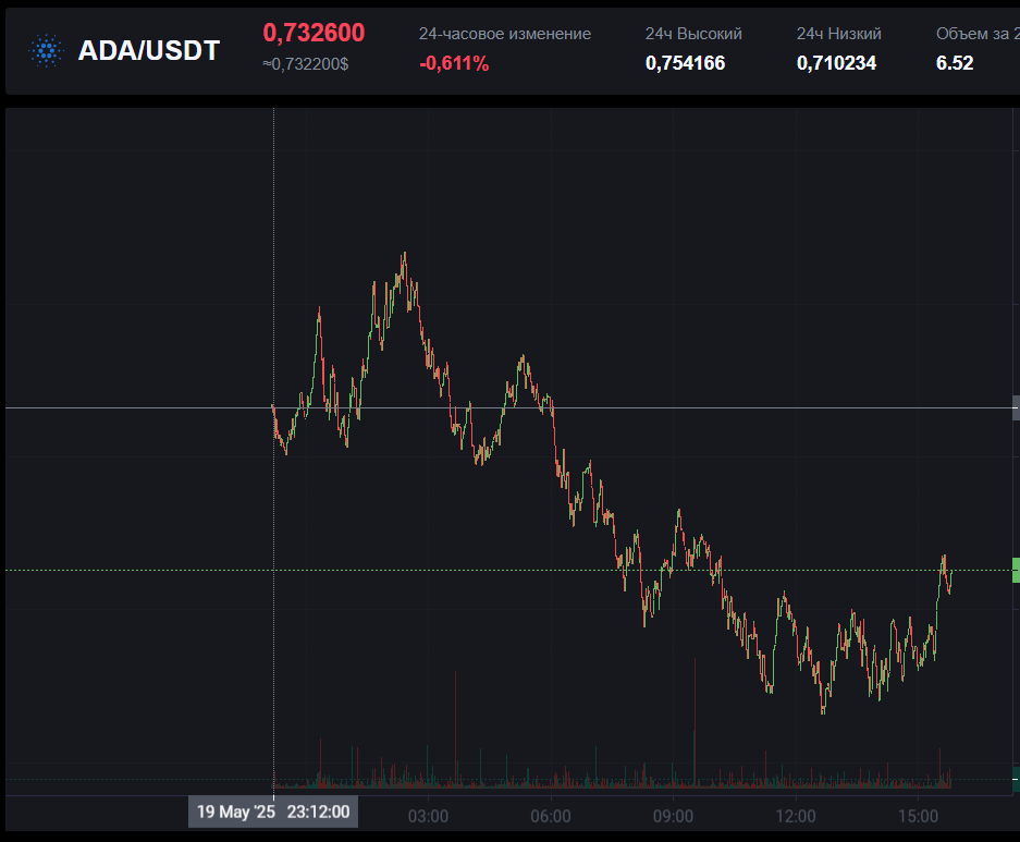 bitnomo биржа