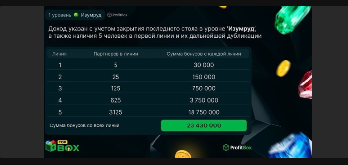 Бизнес Центр Не работа