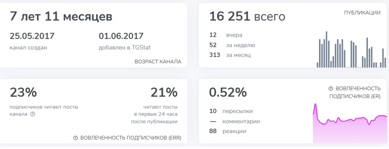 блохи в свитере телеграм канал