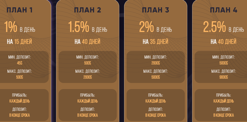 Bongix отзывы