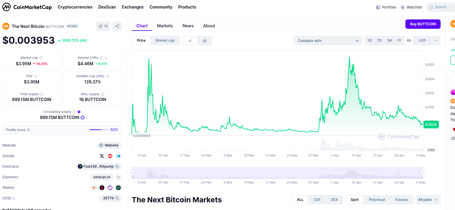 buttcoin курс