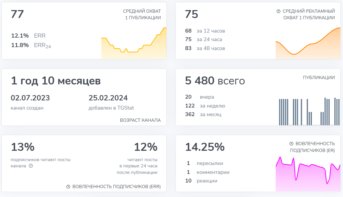 cap of charts