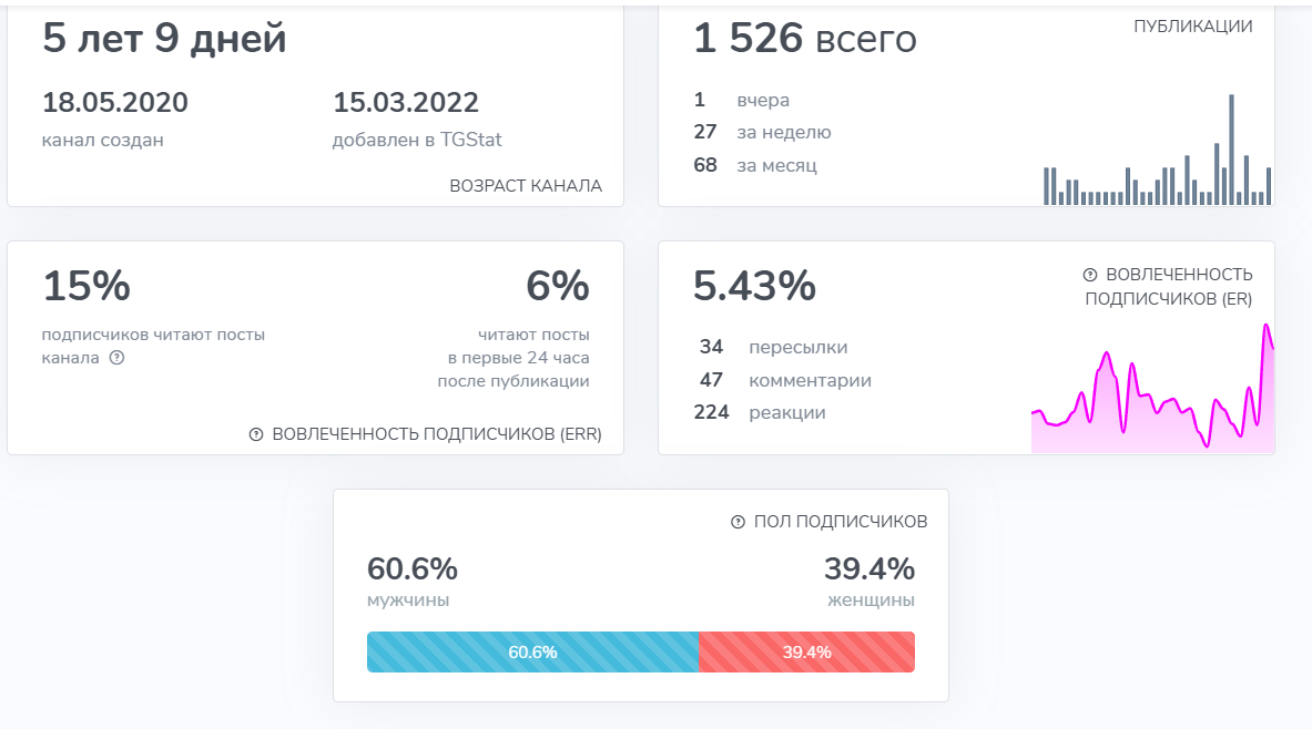 чирков максим мошенник
