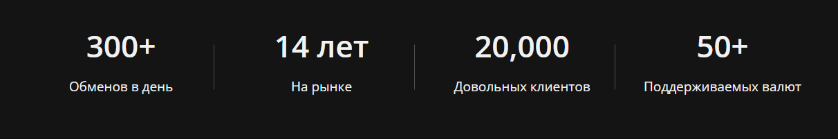 coin24 io отзывы