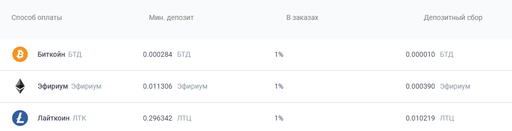coinfy отзывы