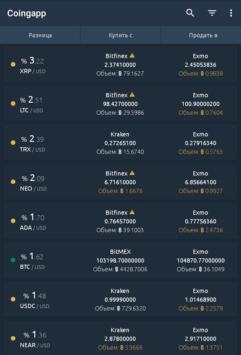 coingapp сканер для арбитража