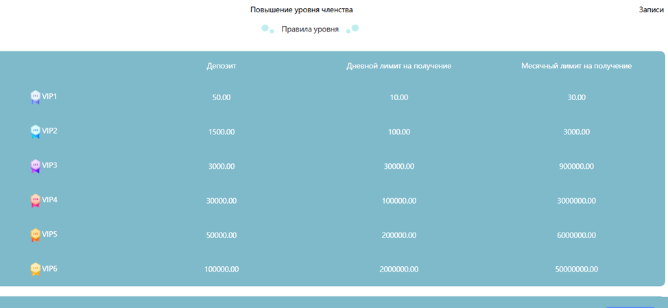coinlst vip скам