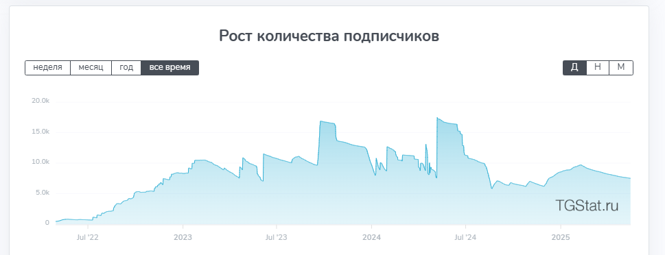 CoinRoomYT