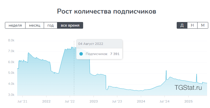 crypto rabbit антон мешков отзывы