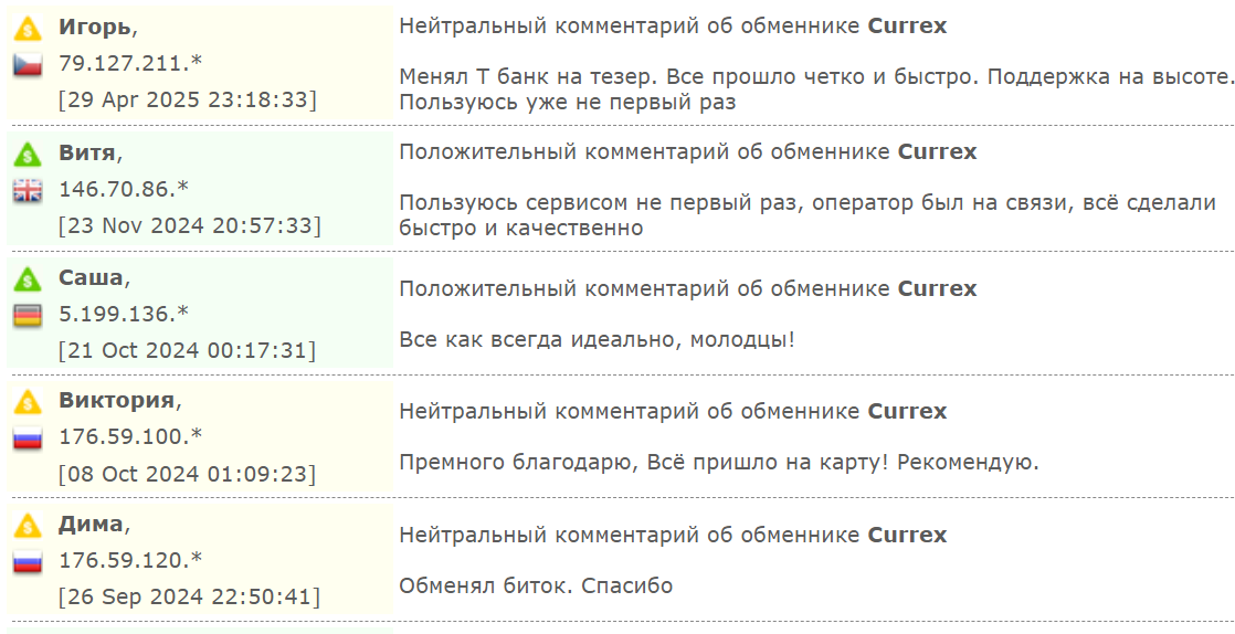 currex best