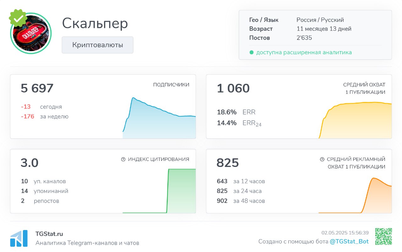 Даня Скальпер мошенник