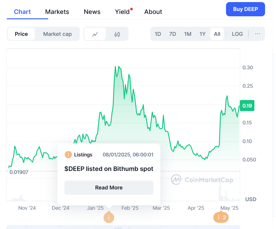 deepbook protocol криптовалюта