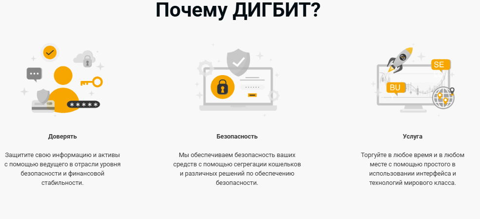 дигбит биржа