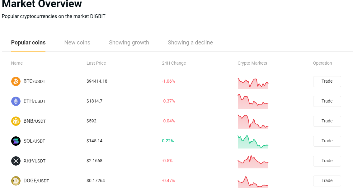 digbit биржа