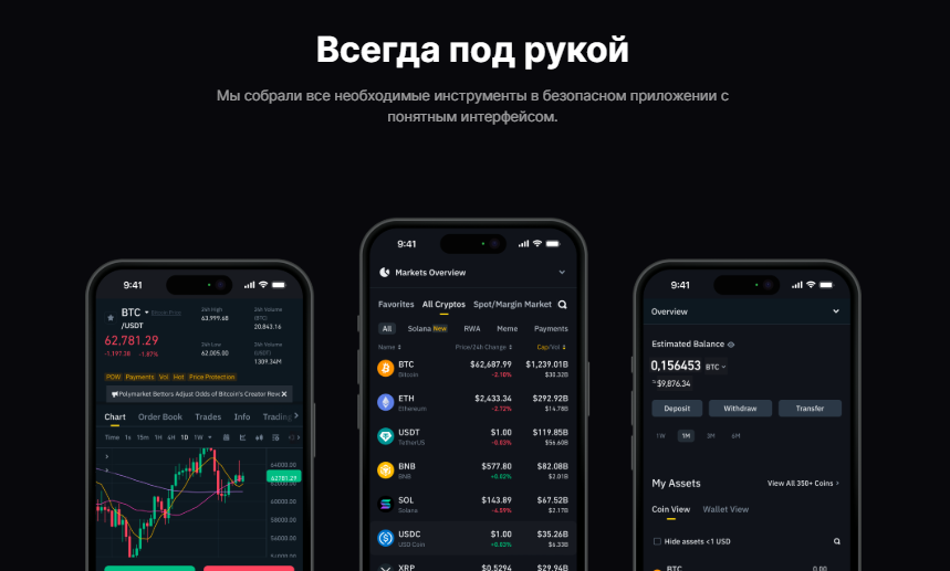 digbit cc отзывы