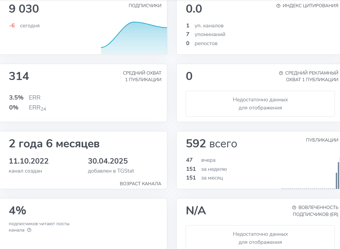 доход без риска надежные решения телеграм канал