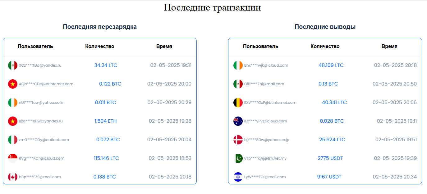 drml miner отзывы