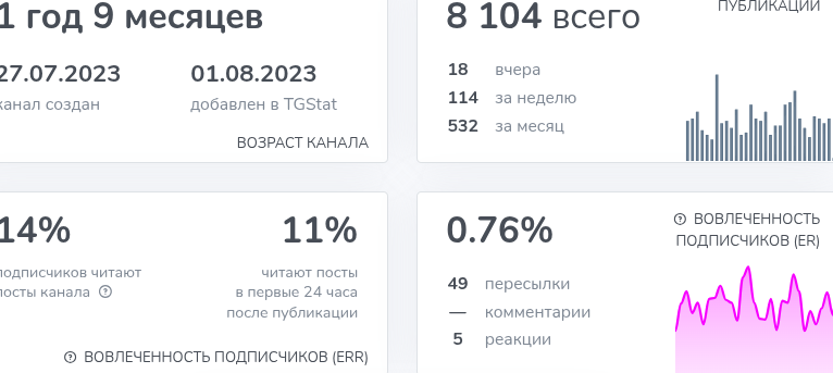 дырка от рублика телеграм канал