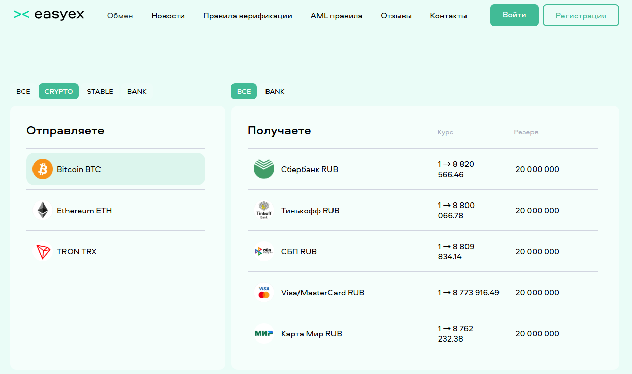 Easyex отзывы