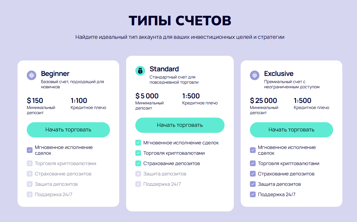 etegantorev биржа