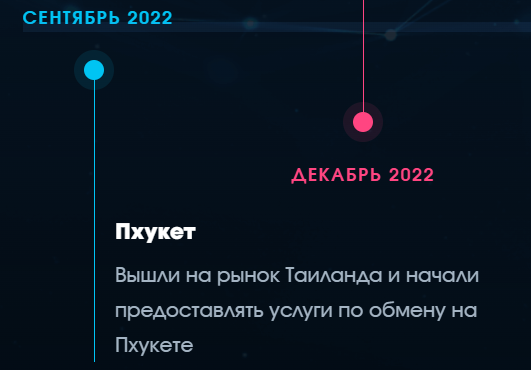fmbest pro отзывы