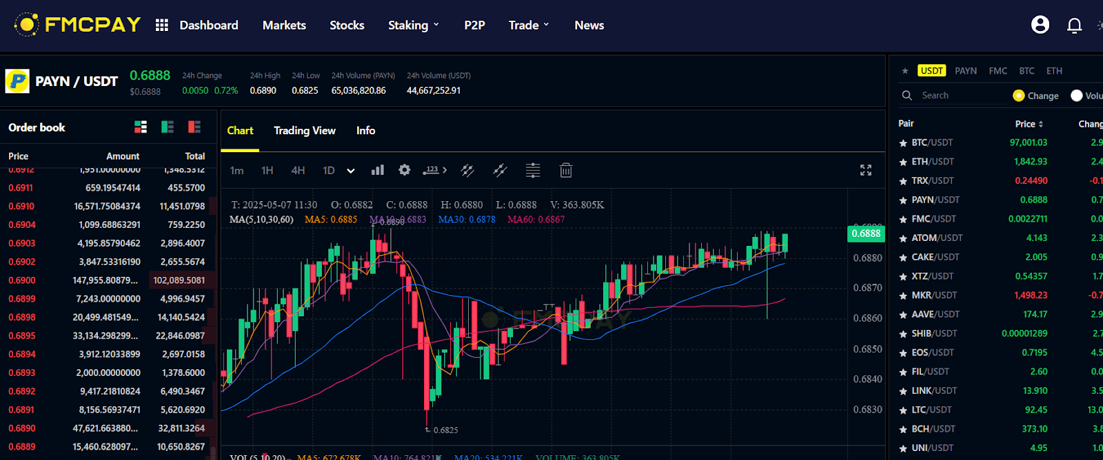 fmcpay отзывы
