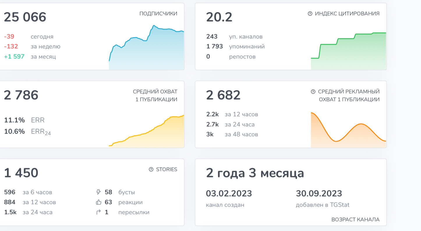 foma trade отзывы