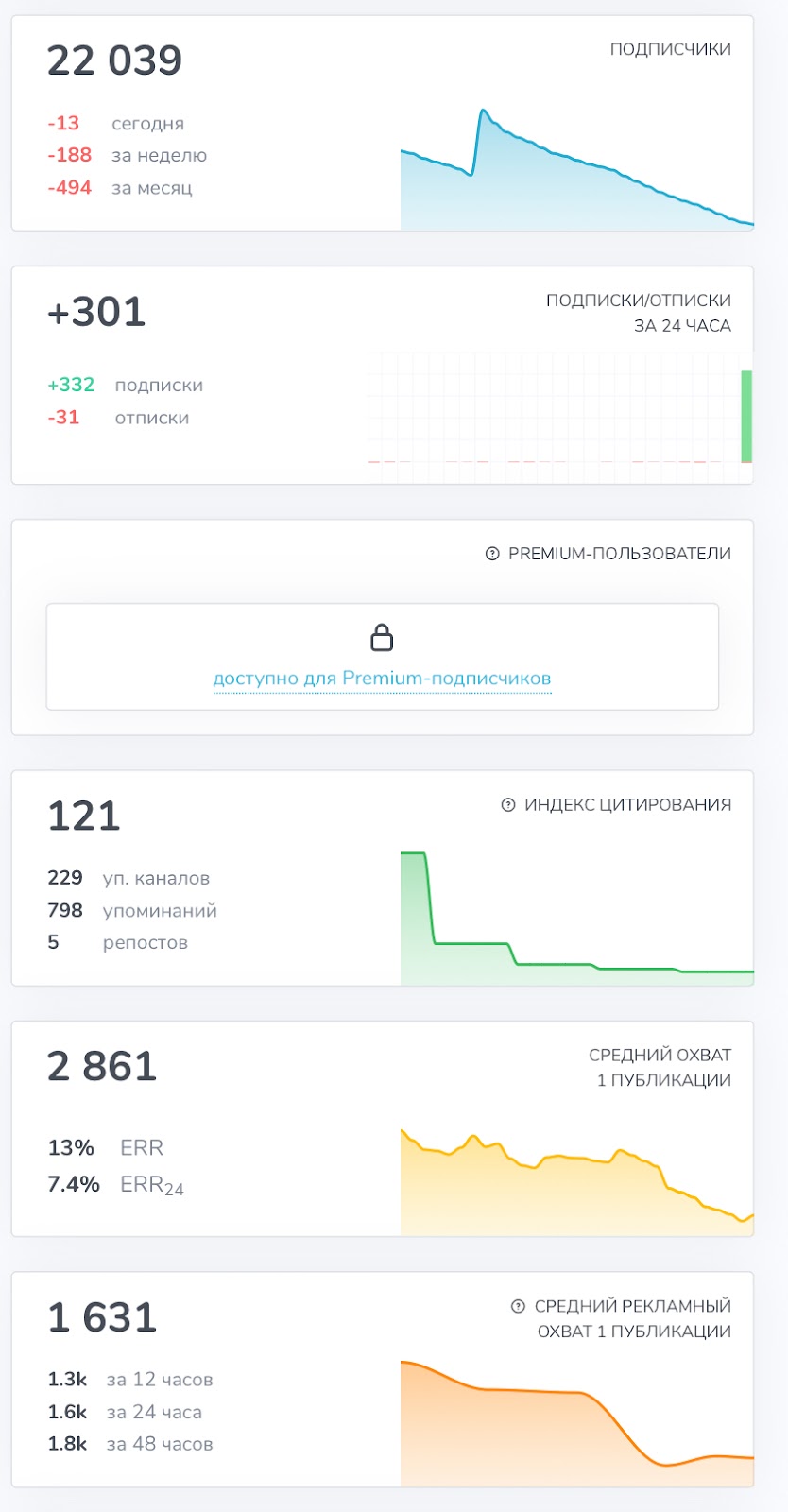 фонда телеграм канал