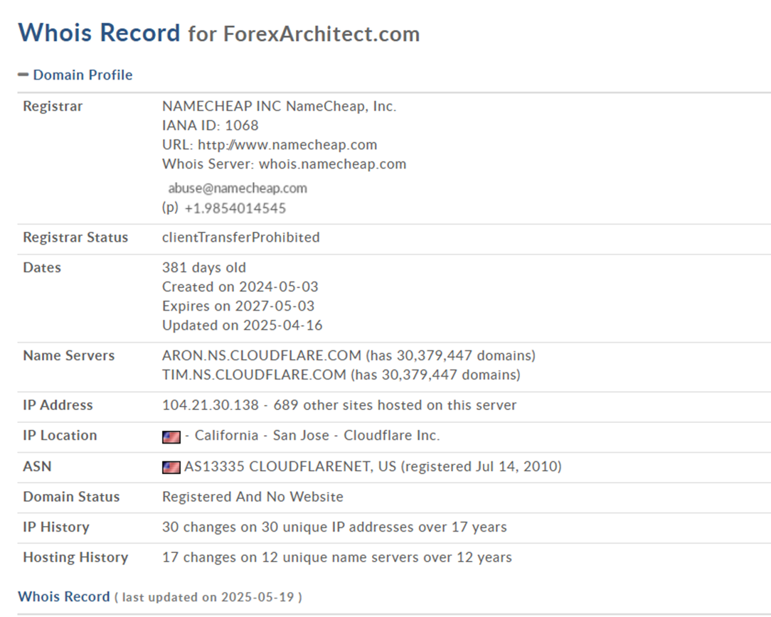forex architect
