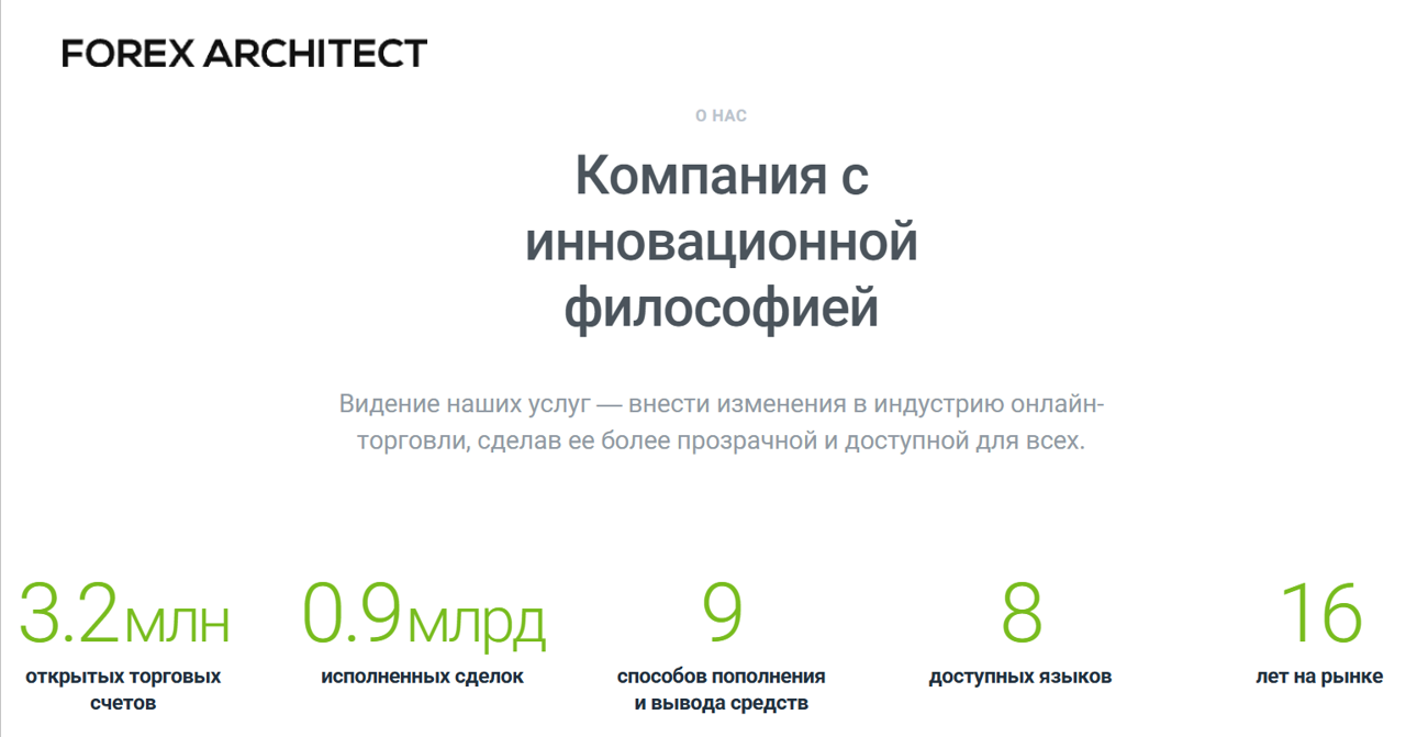 forex architect broker