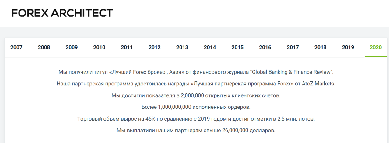 forex architect отзывы