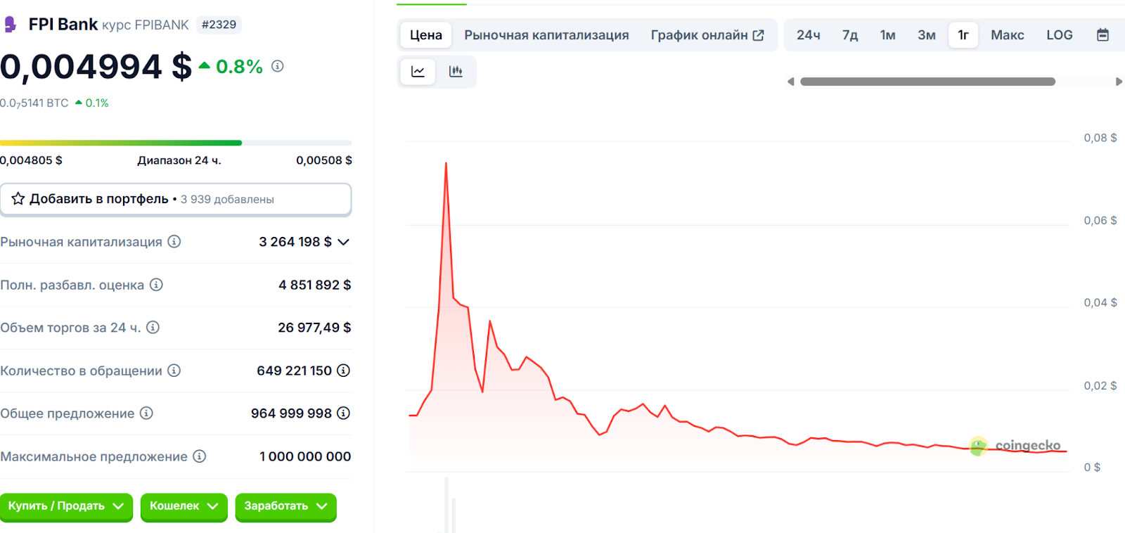 фпи банк мем монета заработок