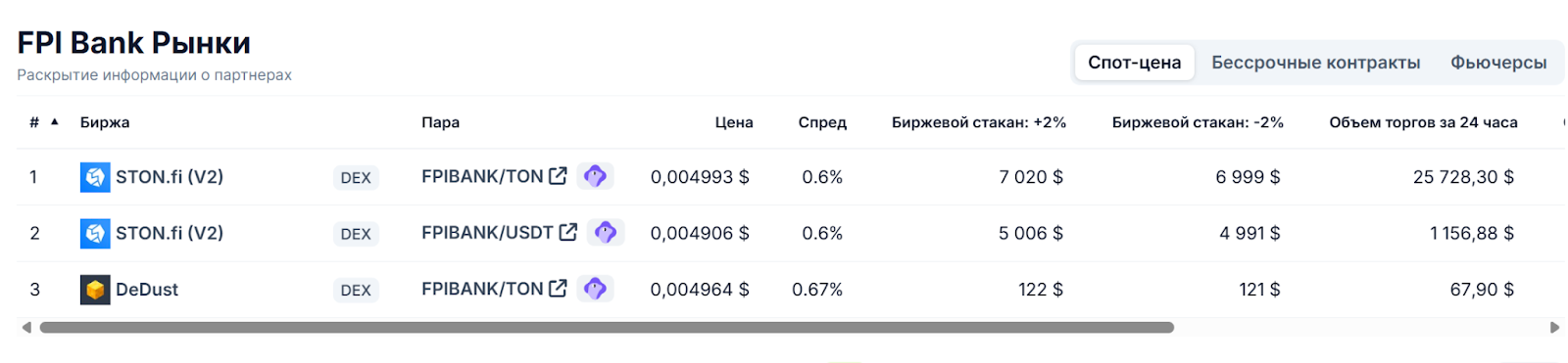 fpibank криптовалюта
