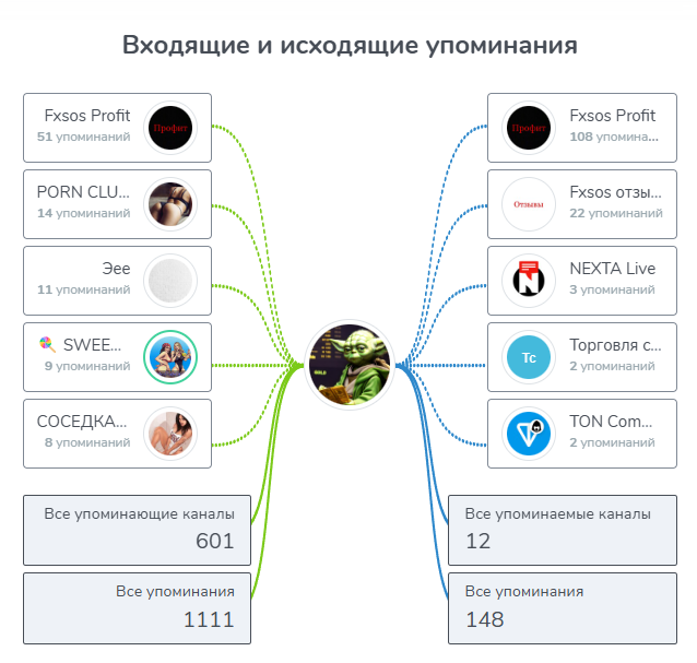 Fxsos Profit