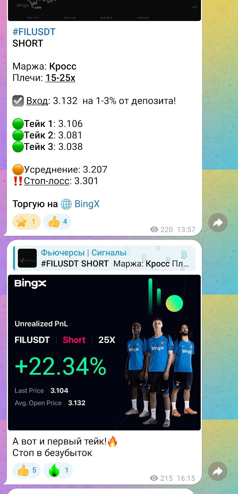 фьючерсы сигналы телеграм