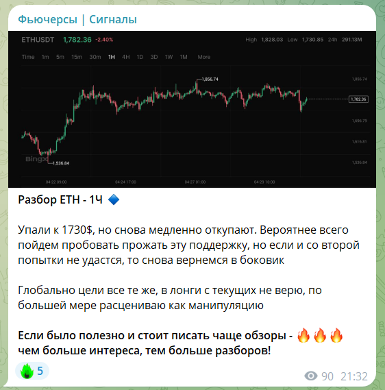 фьючерсы сигналы телеграм