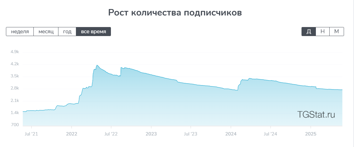 Габит муса