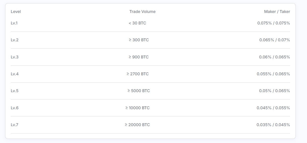 geficoin отзывы