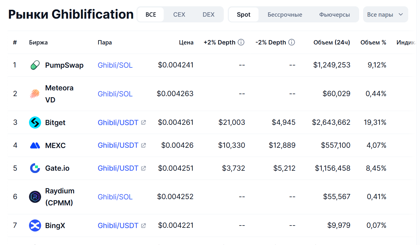 ghibli crypto монета