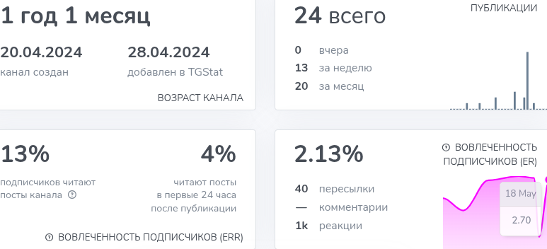 giftdrop tg bot отзывы